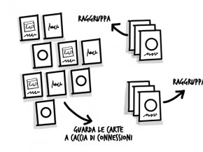 Creatività a rischio? 5 brutte abitudini da perdere (subito)